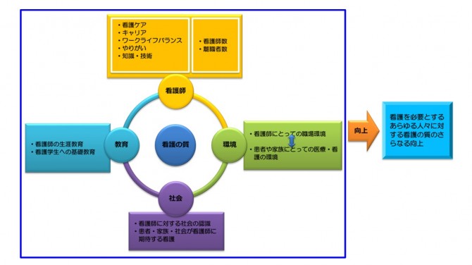 新目的・看護の質