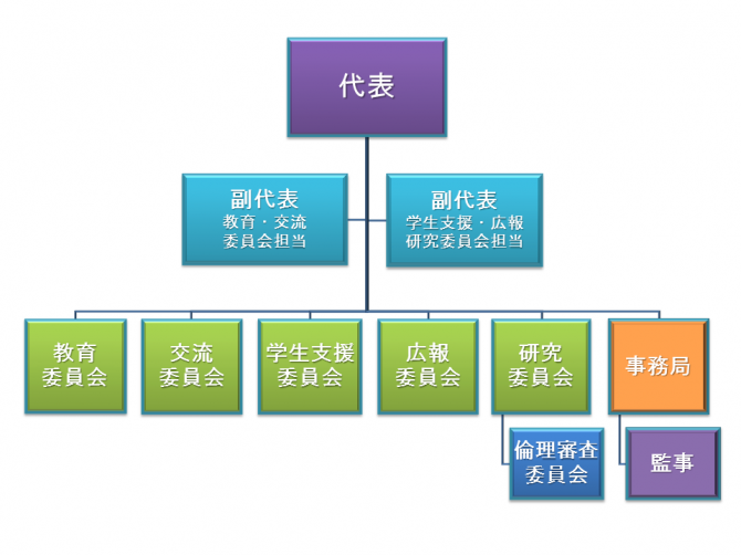 JNAMN役員体制図１