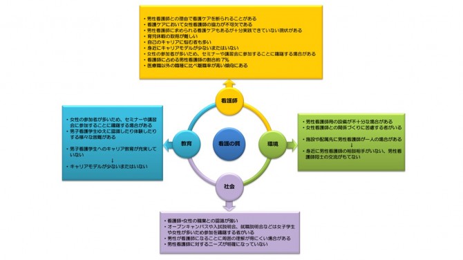 新目的・目標　男性看護師課題